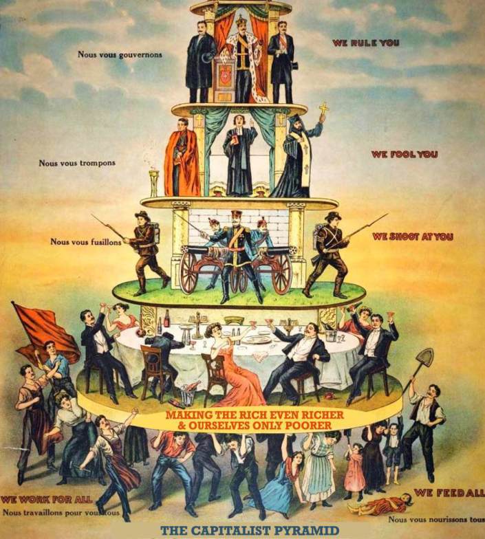 pyramide du capitalisme
